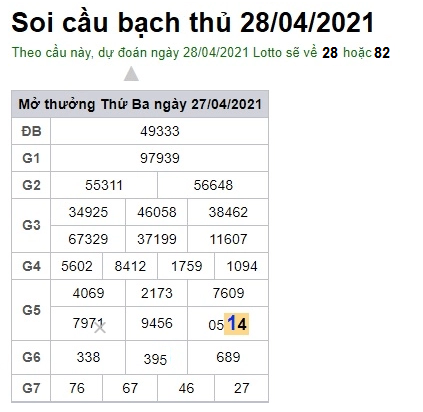 soi-cau-bach-thu-28-4-2021