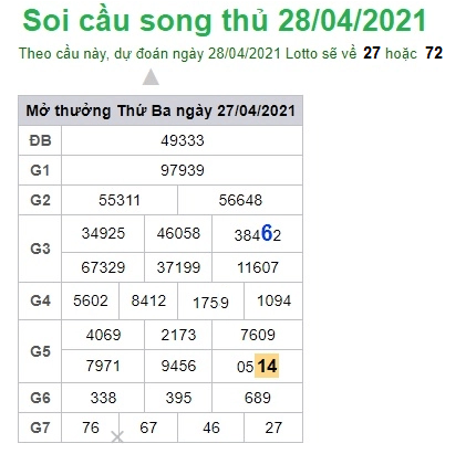 soi-cau-song-thu-28-4-2021