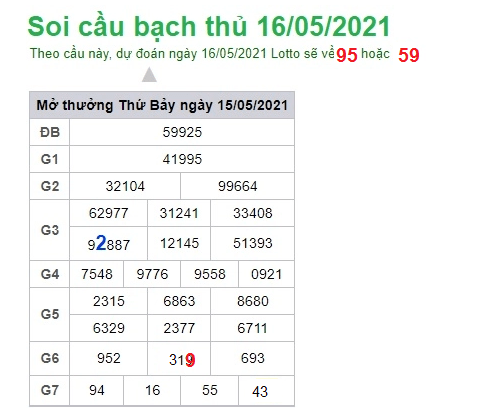 soi-cau-bach-thu-16-5-2021